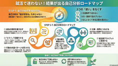 【就活】まるっと自己分析講座!