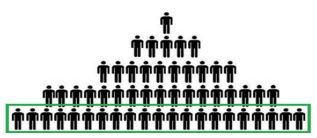 Gold at the bottom of the pyramid