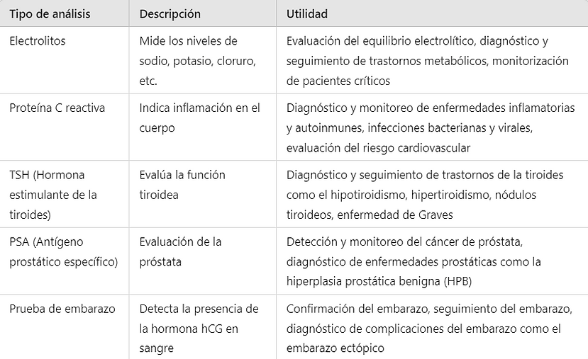 Lab Clinicos