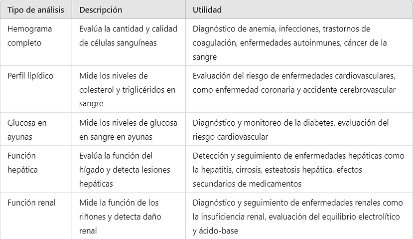 Laboratorios