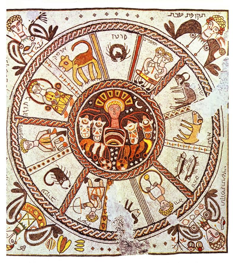 Zodiac Wheel Hebrew