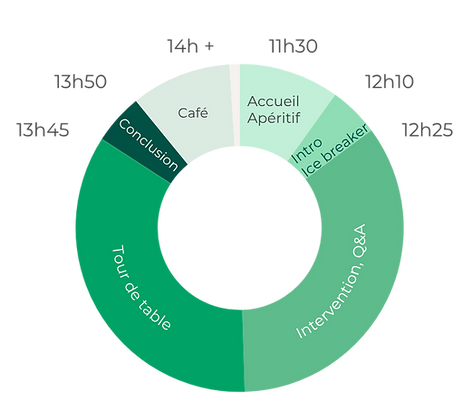 Démarche Verte, Activez votre potentiel écologique, clubs en France & accompagnements sur-mesure