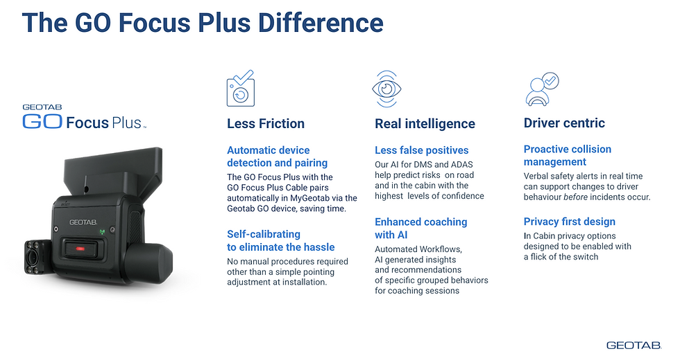 Thumbnail: GO Focus Plus Camera (AT&T, US) + Free 2months Subscription