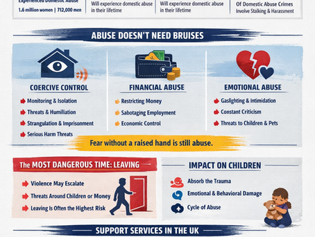 Domestic Abuse: It’s About Power, Not Gender
