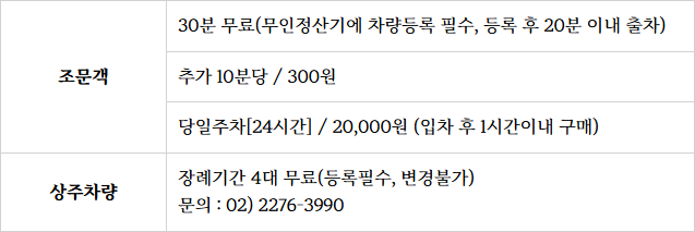 서울의료원장례식장