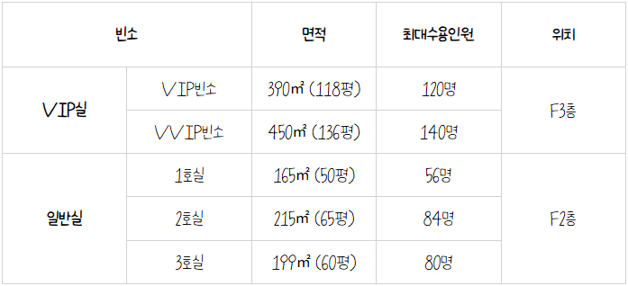보람인천장례식장