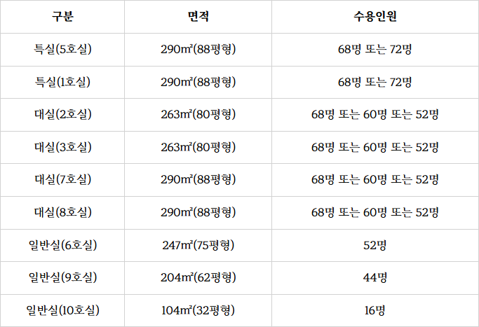서울의료원장례식장