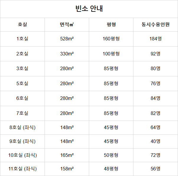 은평성모장례식장