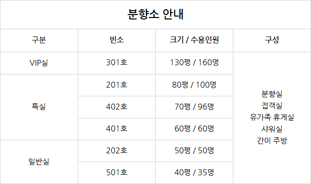서서울장례식장