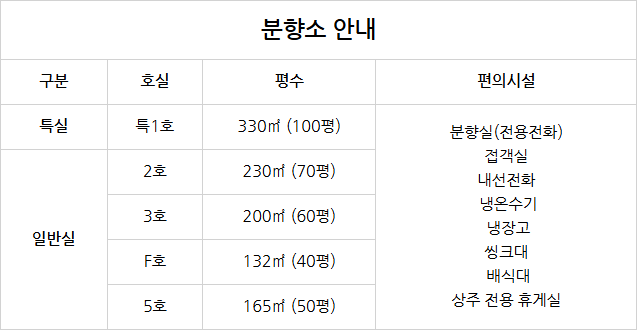 은평요양병원장례식장