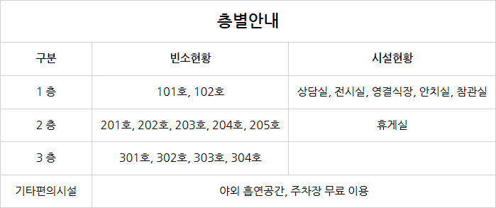 계양장례식장