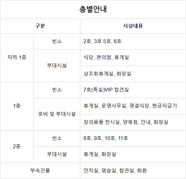 한양대병원장례식장