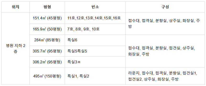 이대서울병원장례식장
