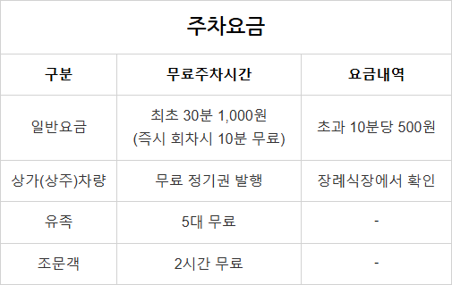 인천세종병원장례식장