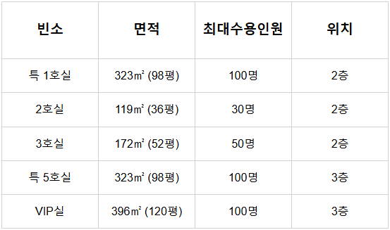 새천년장례식장