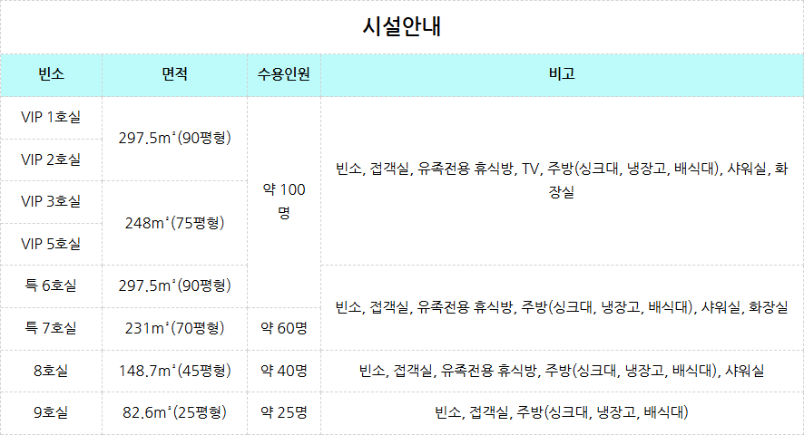 한림병원장례식장