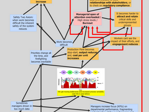 Risky Business: The Career Dangers Faced by Mine Managers