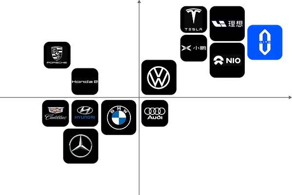 竞品分析2.png