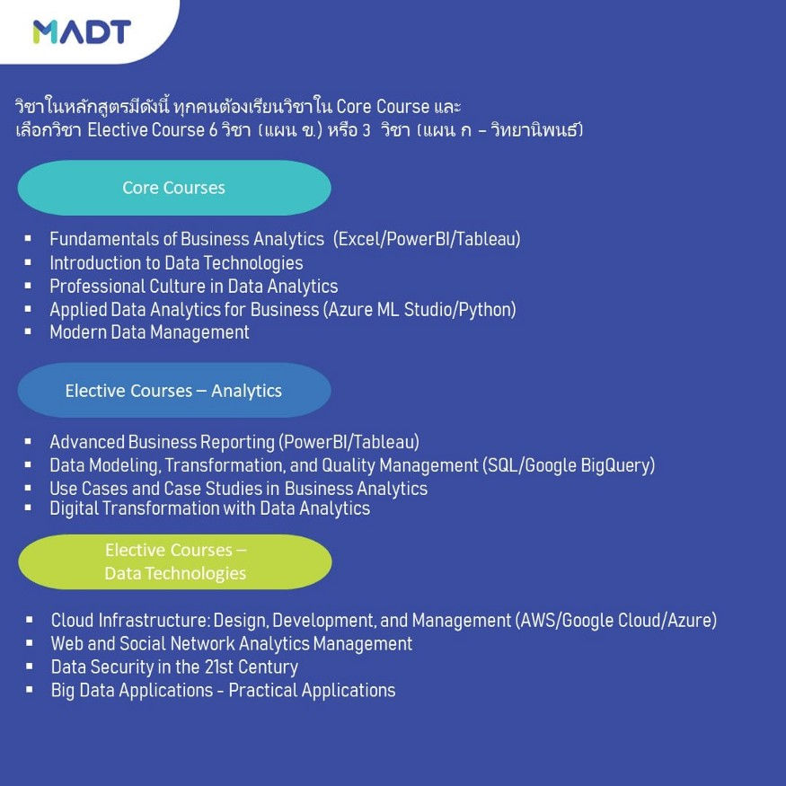 หลักสูตร MADT NIDA