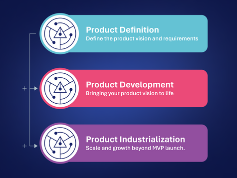 The Missing Element of your Product Development Lifecycle