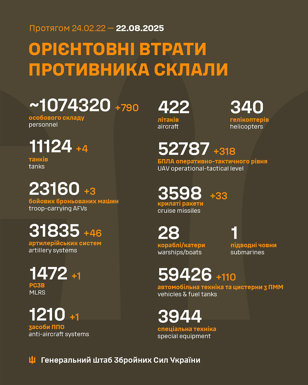 Втрати ворога 250822