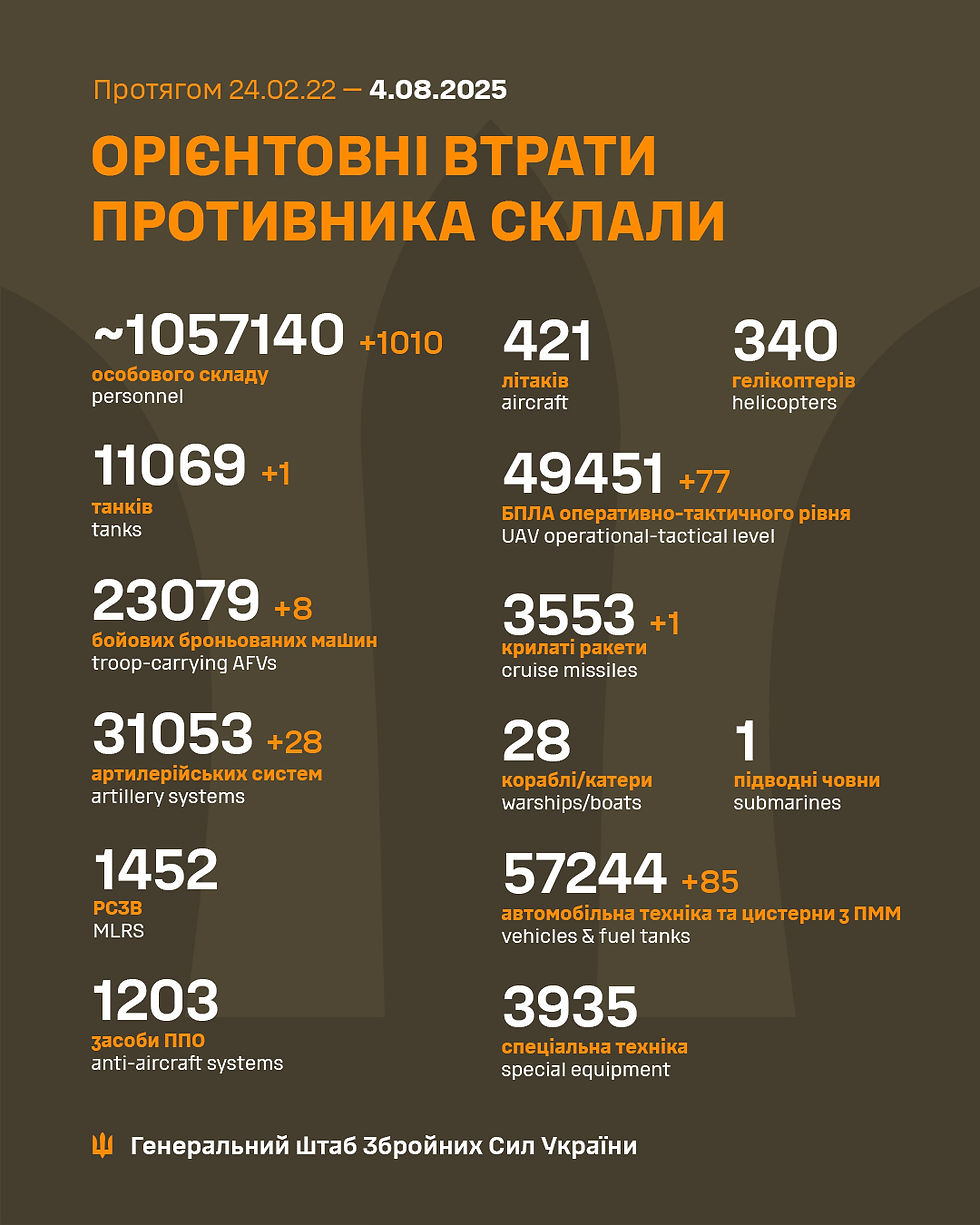 Втрати ворога 250804