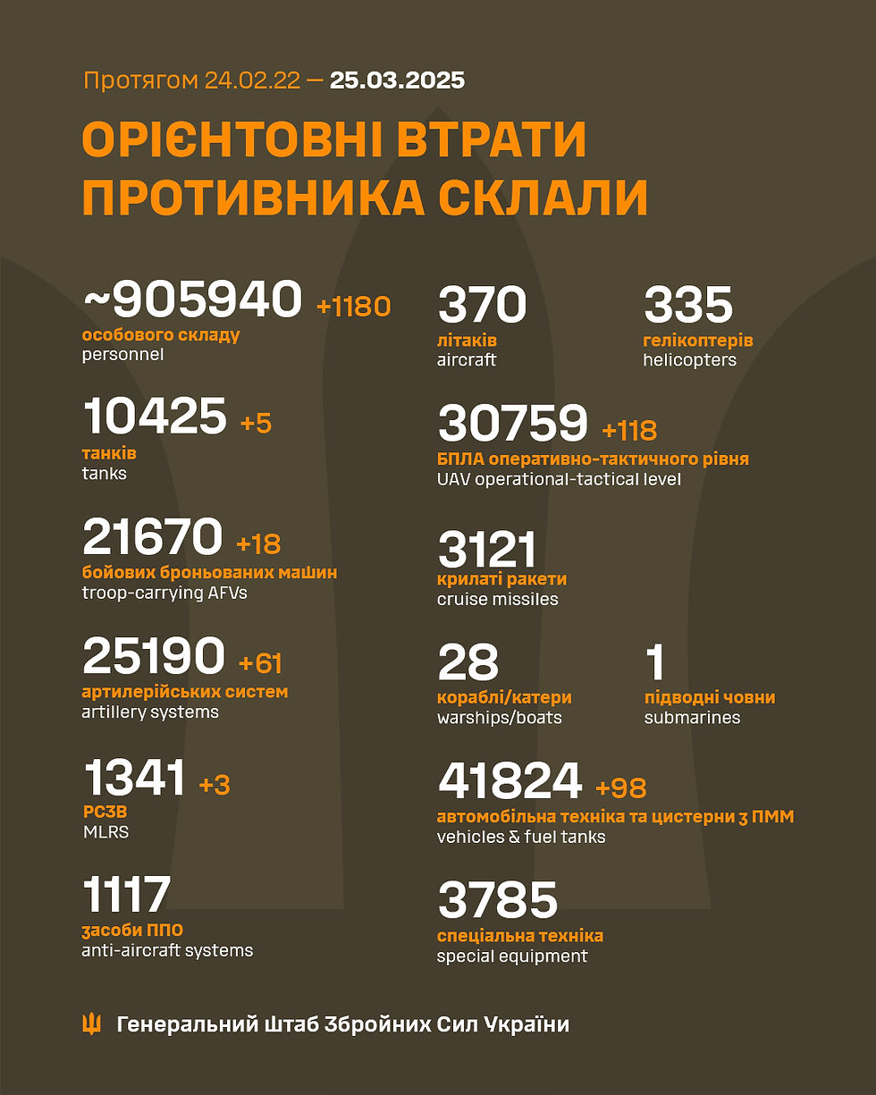 Втрати ворога 250325