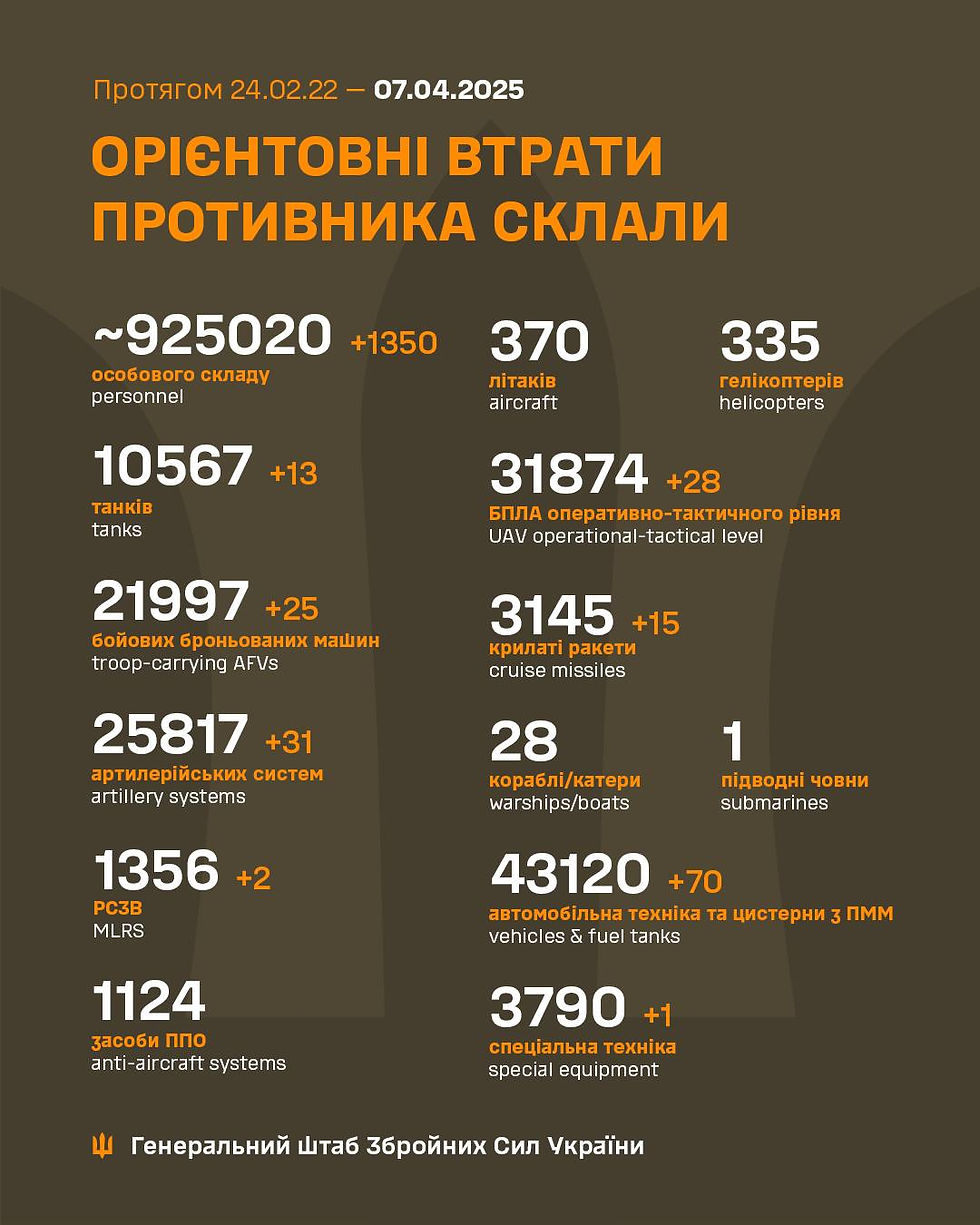 Втрати ворога 250407