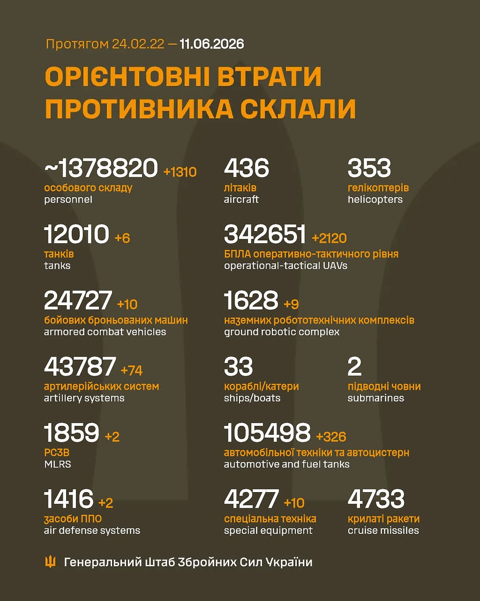 Втрати ворога 260611