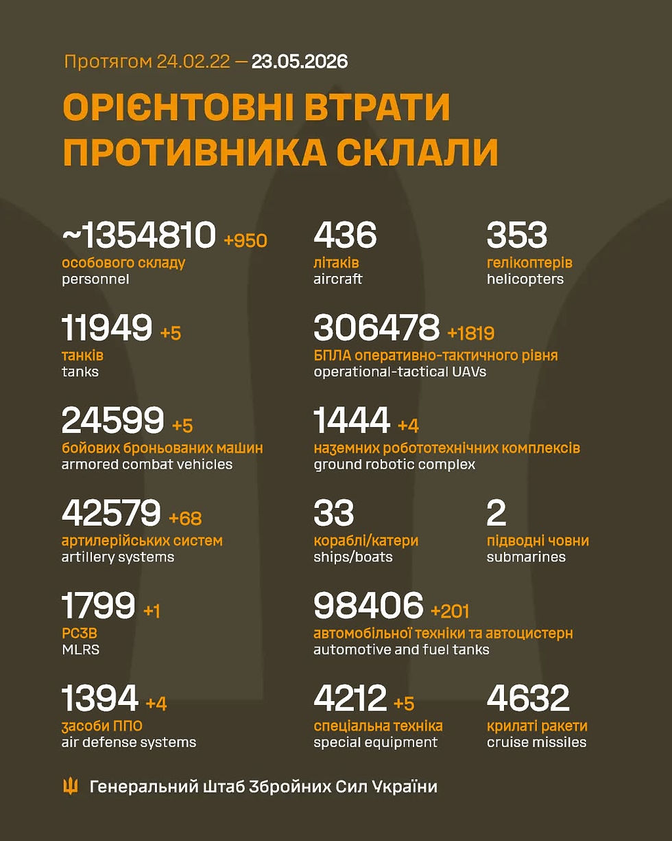 Втрати ворога 260523