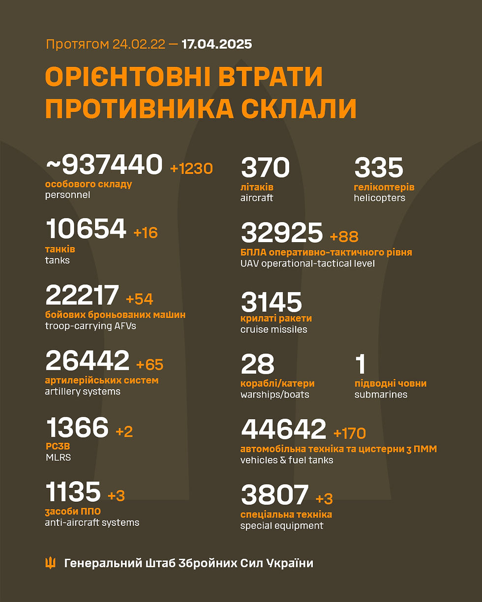 Втрати ворога 250417