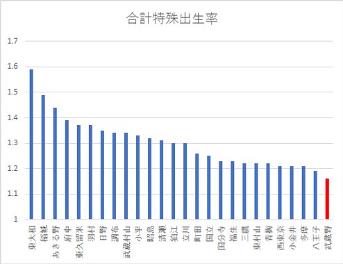合計特殊出生率 グラフ.png