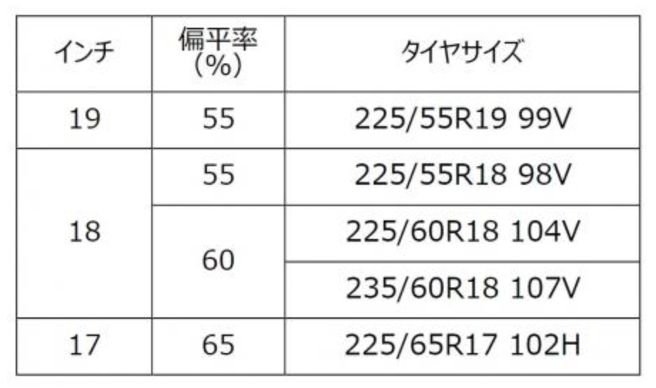 GEOLANDAR CV 4S SIZE