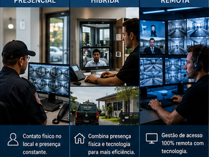 Qual a diferença entre portaria remota, híbrida e presencial e o que você acha disso?