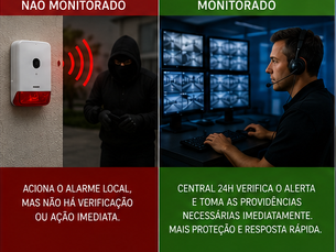 Qual a diferença entre alarme monitorado e não monitorado para as pessoas hoje em dia?