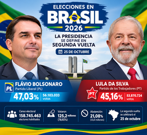 🇧🇷 Brasil: Flávio Bolsonaro y Lula disputarán la segunda vuelta presidencial el 25 de octubre