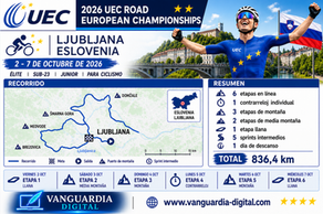 Campeonato Europeo de Ciclismo en ruta 2026 🇸🇮