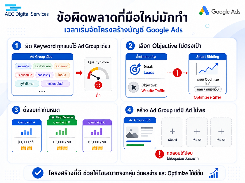 ข้อผิดพลาดที่มือใหม่มักทำเวลาเริ่มจัดโครงการสร้างบัญชี by AEC Digital Services