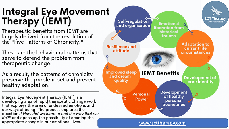 Integral Eye Movement Explained