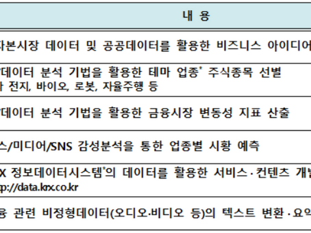  KRX 금융 빅데이터 활용 아이디어 경진대회 개최 안내 
