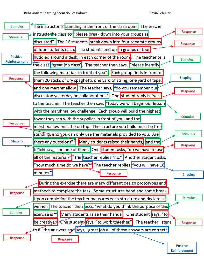 Learning Scenario breakdown_Schuller.png