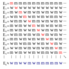 Diagonalización de Cantor