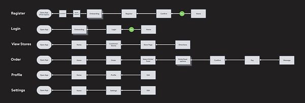WAVE User Flows_edited.jpg