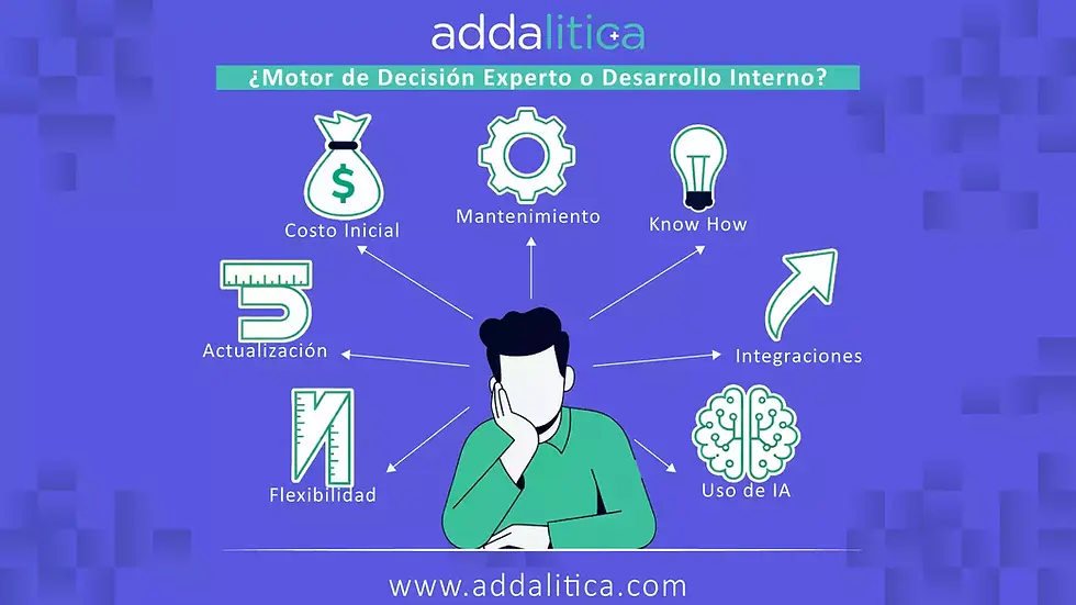 Motor de Decisión Experto VS. Desarrollo Interno