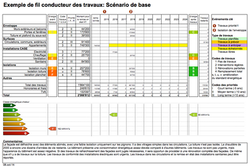 Coûts des travaux Swatch Group Immeubles