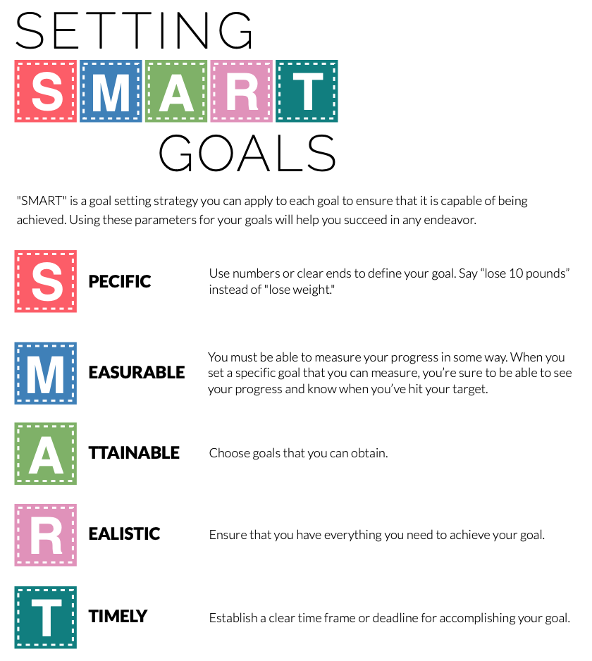 smarts goals smarts goals