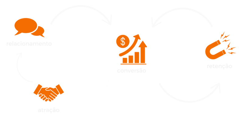 logos Emerson Fraton - Gestor de Tráfego