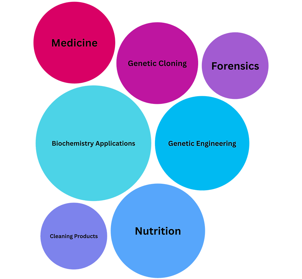 Biochemistry in Perspective 101 Applications of Biochemistry in Daily Life