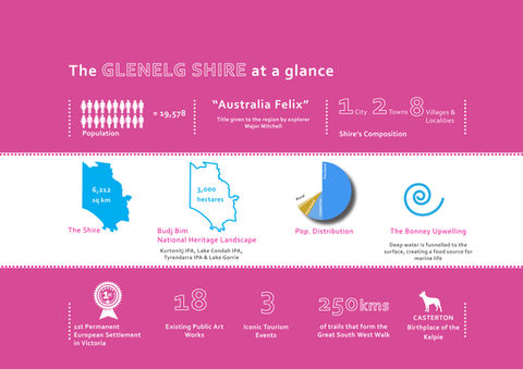 Glenelg Shire Public Art Masterplan