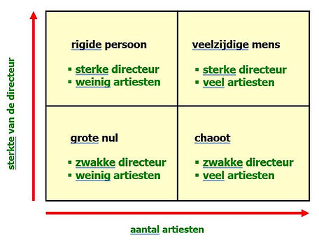 circusmodel directeur.jpg